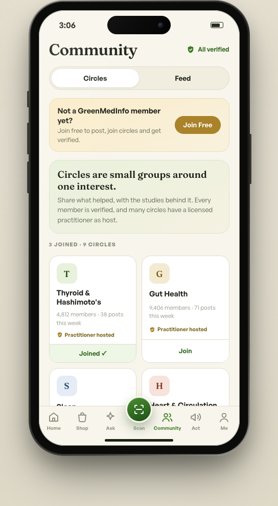 GreenMedInfo app — Community